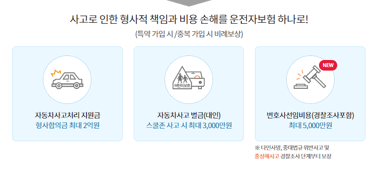 현대해상 다이렉트 운전자보험 보장내용 보험료 할인 혜택 고객센터 전화번호