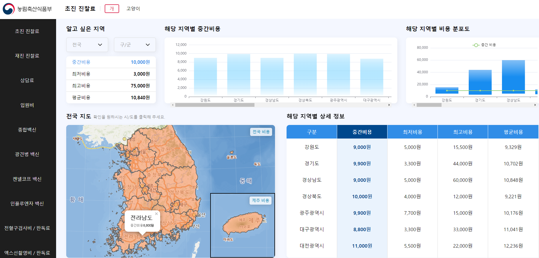  우리동네 동물병원 진료비 확인 가능합니다