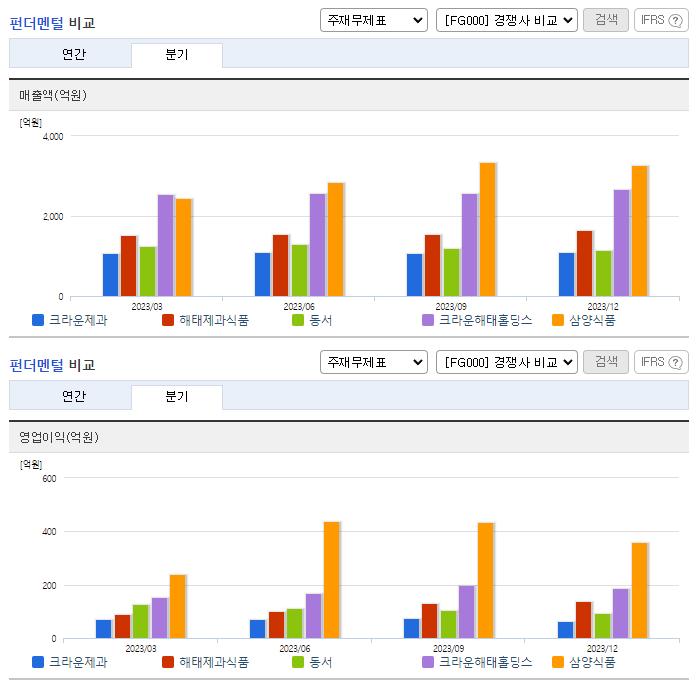 크라운제과_업종분석