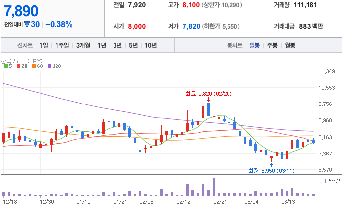 마이크론-관련주-티이엠씨-주가-차트