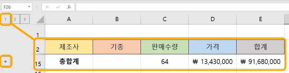 총 합계 요약된 표