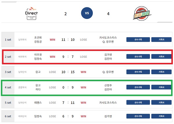 PBA팀리그 김진아 당구선수 경기결과