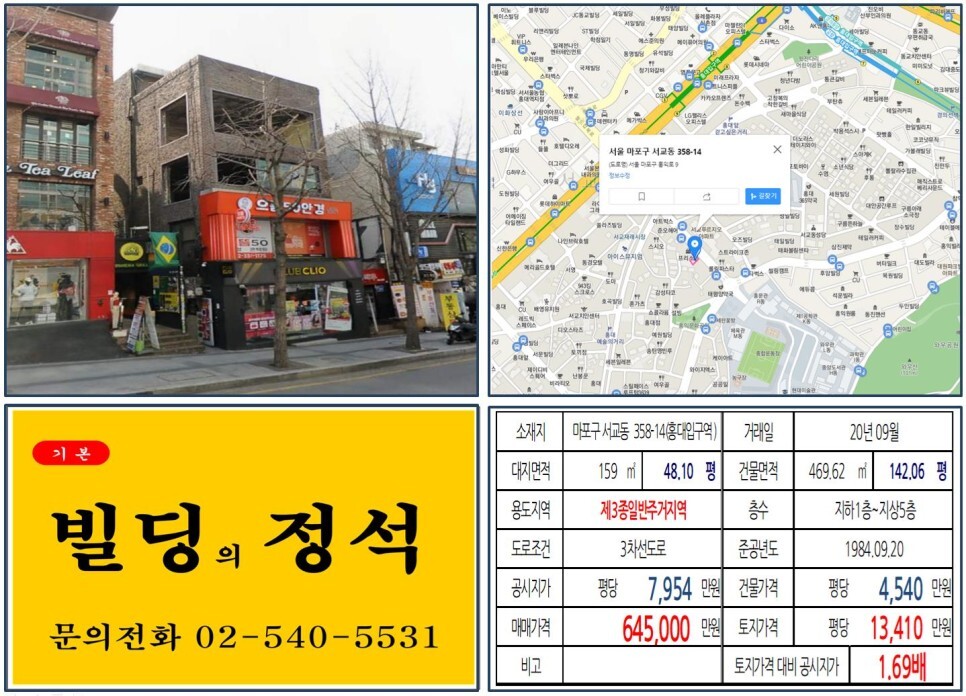  [마포구 60억 꼬마빌딩 실거래가 조회] 서교동 358-14 (홍대입구역) 64.5억, 평당 1억 3,410만 원 매매되었습니다. 홍대클럽거리,