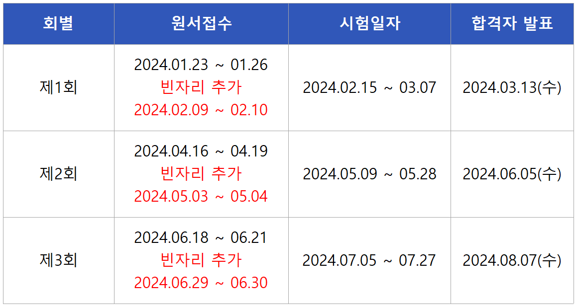 2024 전기공사기사 필기시험일정