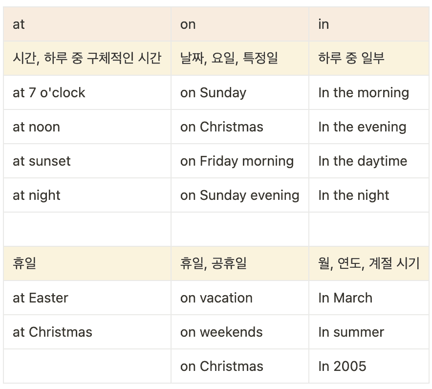 배우기 쉬운 전치사 in, on, at 영어 사용법 : 네이버 블로그