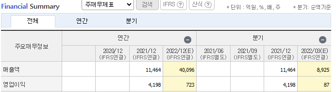 SK스퀘어 사진