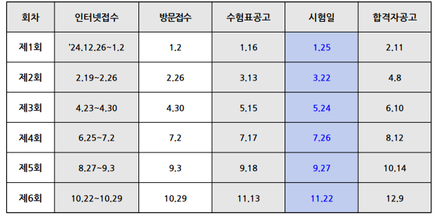 - ERP인사정보관리사 1급 / 2급, ERP회계정보관리사 1급 / 2급

- ERP생산정보관리사 1급 / 2급, ERP물류정보관리사 1급 / 2급