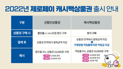  [올백뉴스] 캐시백 형태 지역사랑상품권 출시한다