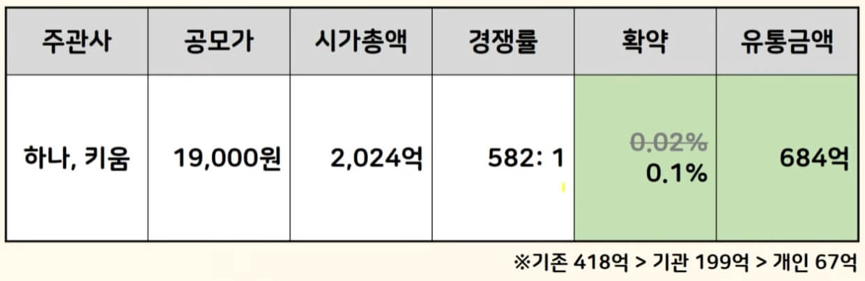 블루엠텍 공모주 상장일 수요예측 주가 전망 수익률4