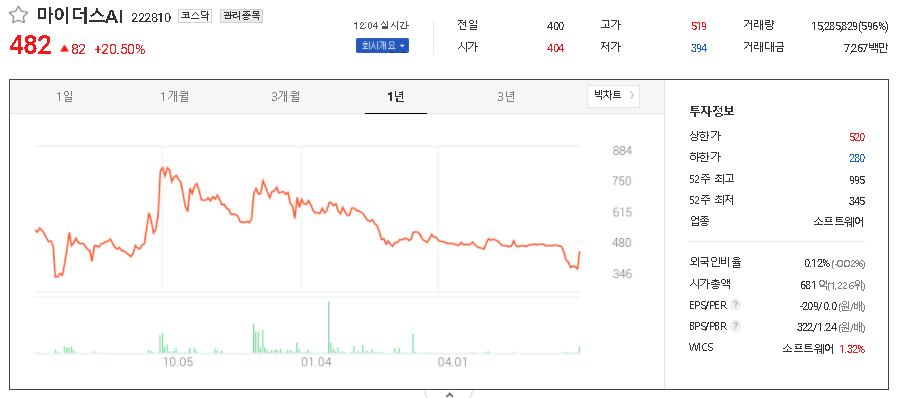  마리화나 관련주 대장주 TOP5