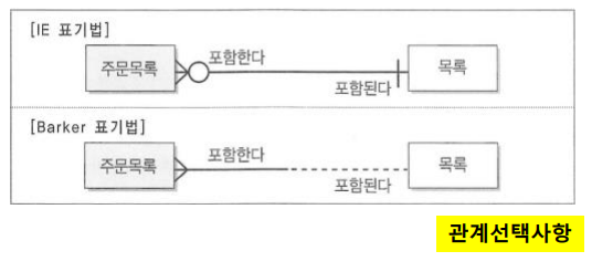 관계 선택사항