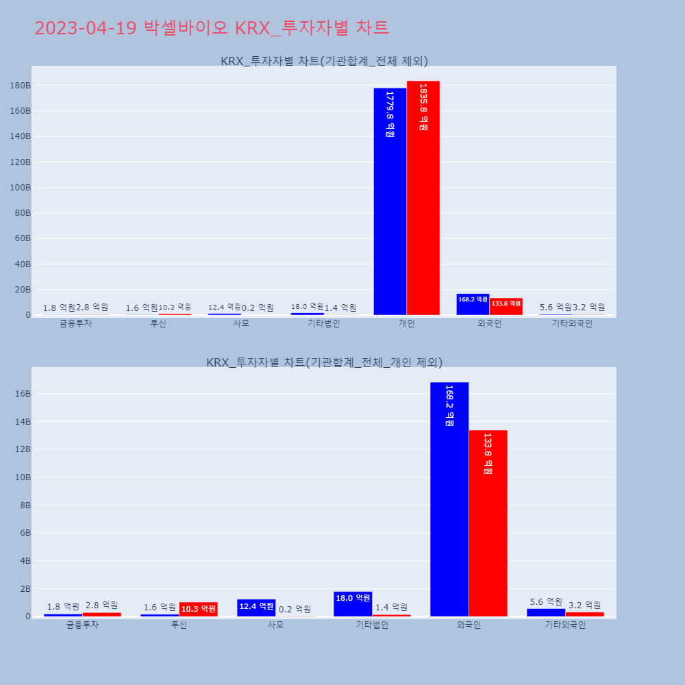 박셀바이오_KRX_투자자별_차트