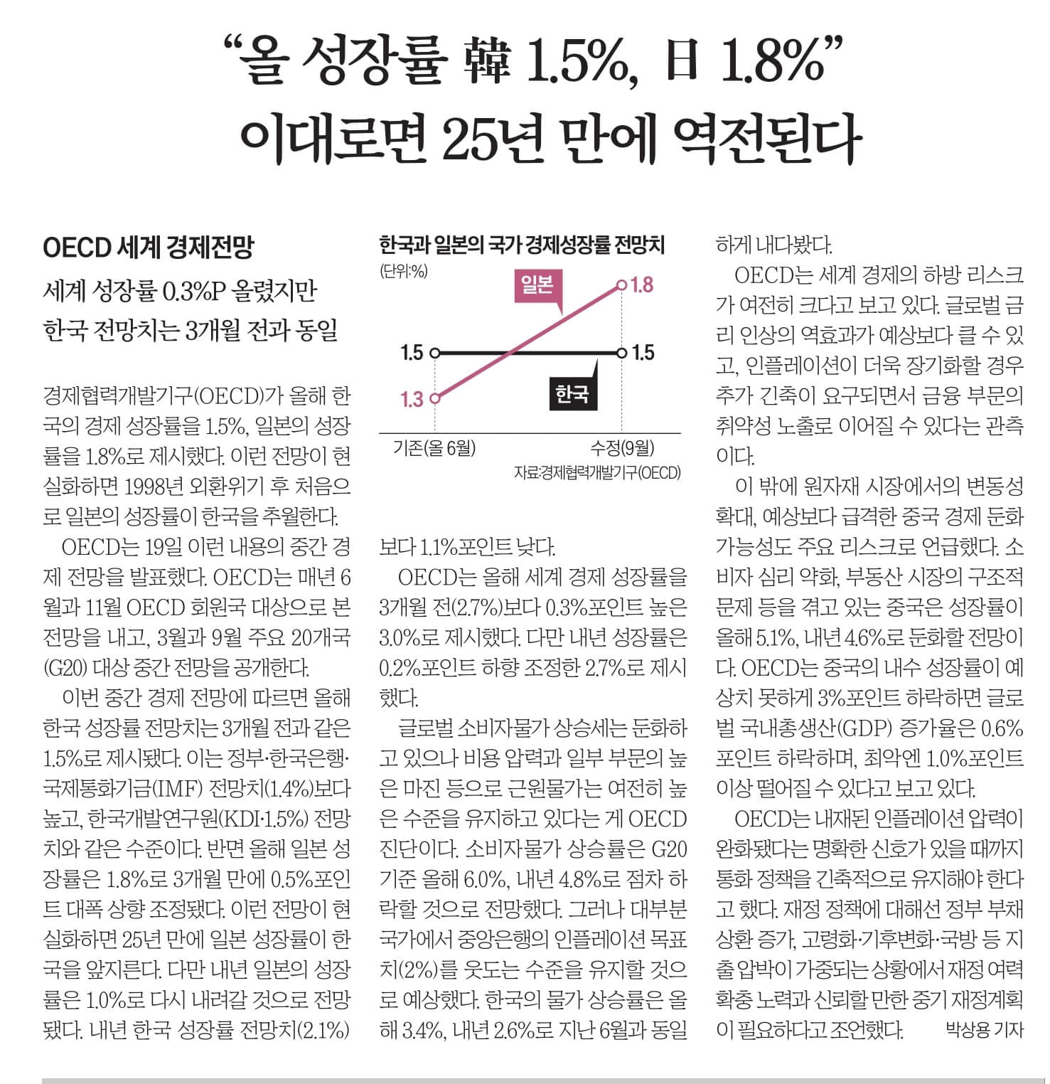9월 20일 수 경제뉴스 부동산뉴스 헤드라인뉴스