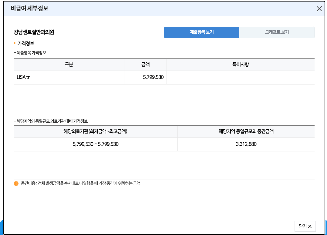 노안 교정 수술 비용 가격 저렴한 곳 찾는 방법