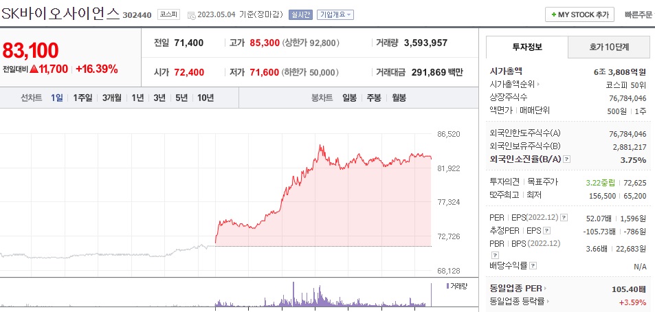  (302440) SK바이오사이언스 주가 전망 머크 백신 위탁생산 체결