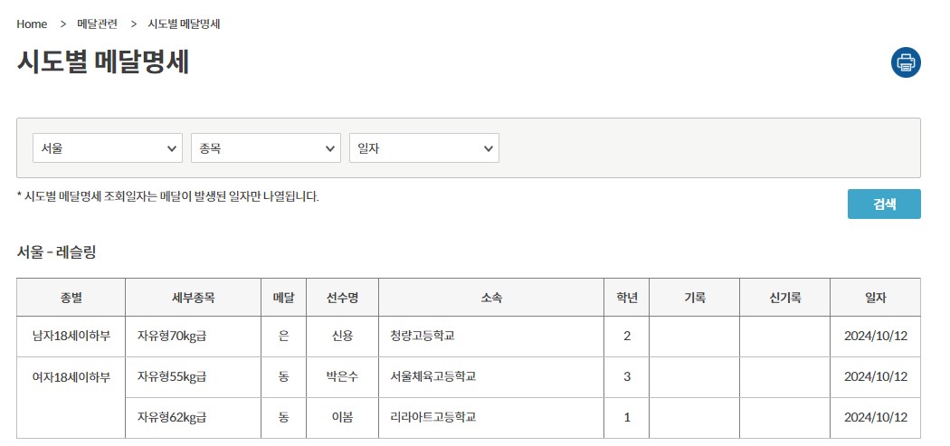 medal-list