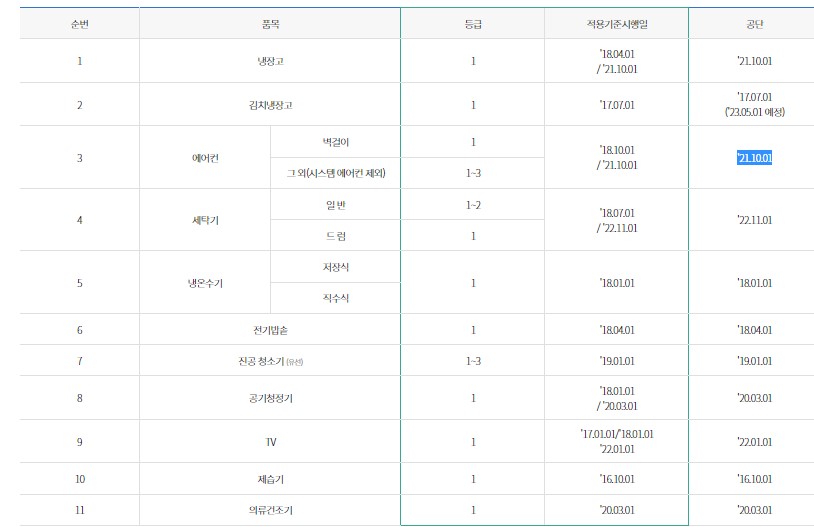 지원가능한제품-제품-등급