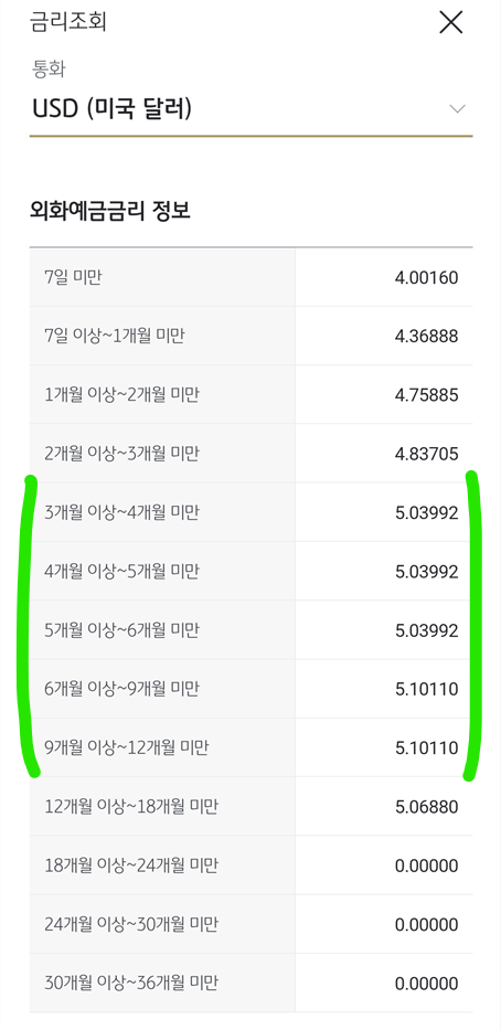 국민은행 KB 적립식 외화정기예금