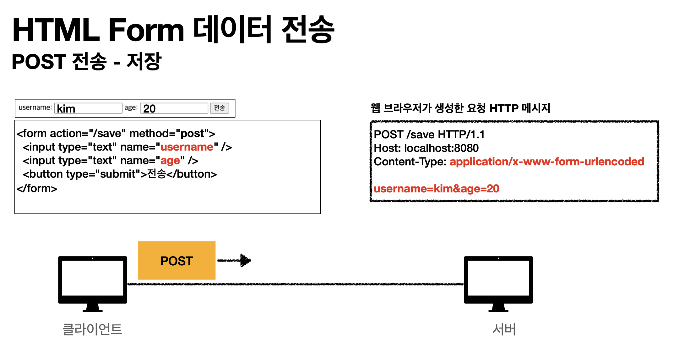 HTTP Http