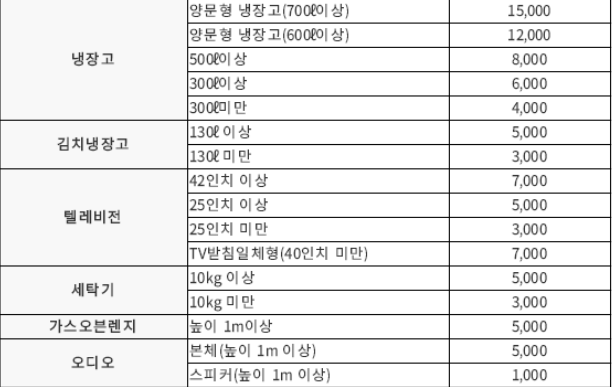 강남구 대형폐기물 스티커 인터넷 발급