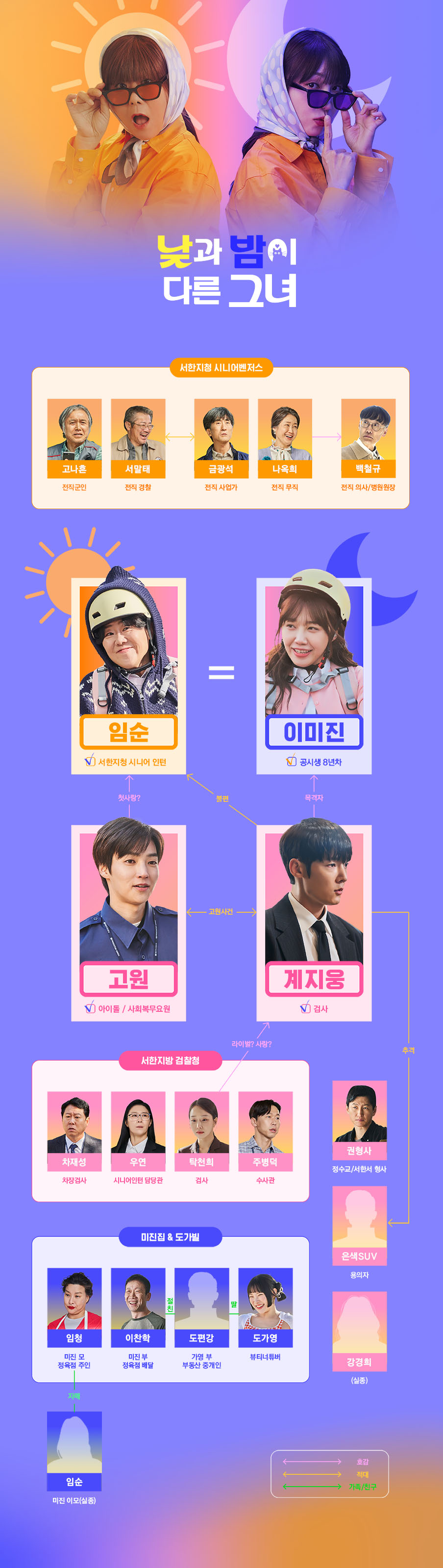 낮과 밤이 다른 그녀 등장인물 출연진 인물관계도 기본정보