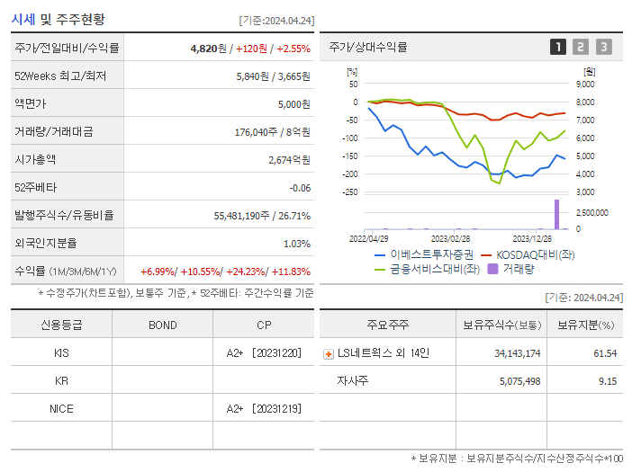 이베스트투자증권_기업개요