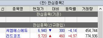  8월 4주 주식 관심종목(씨엠에스에듀 외 1종목)