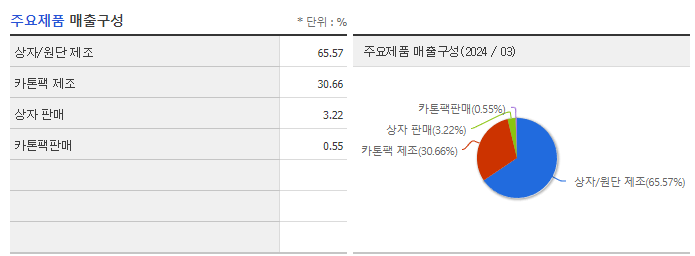 한국팩키지_주요제품