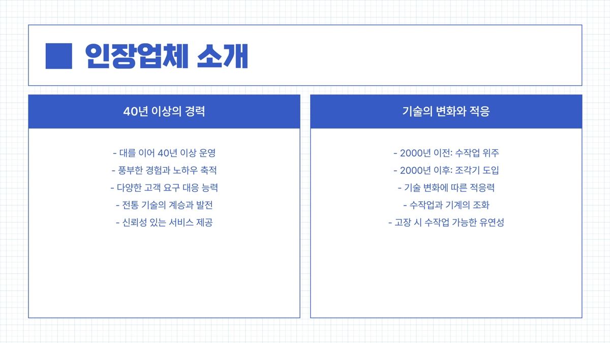 인감도장ㆍ법인인감ㆍ직인 등 복제, 복사 업체 소개
