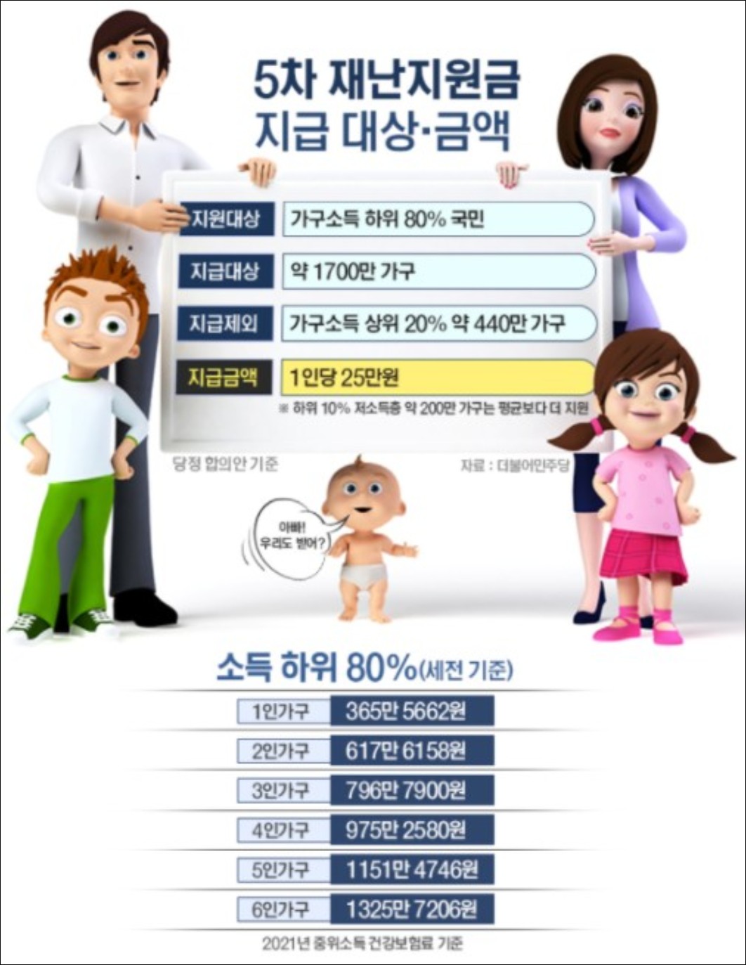  재난지원금 25만원 신청 방법 정리