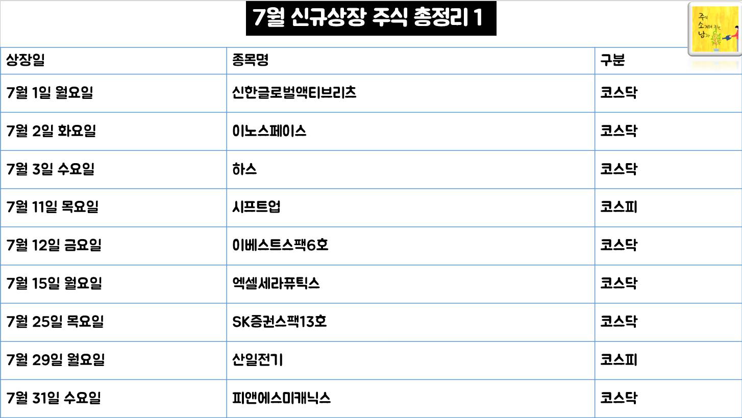 7월 신규상장 주식 총정리