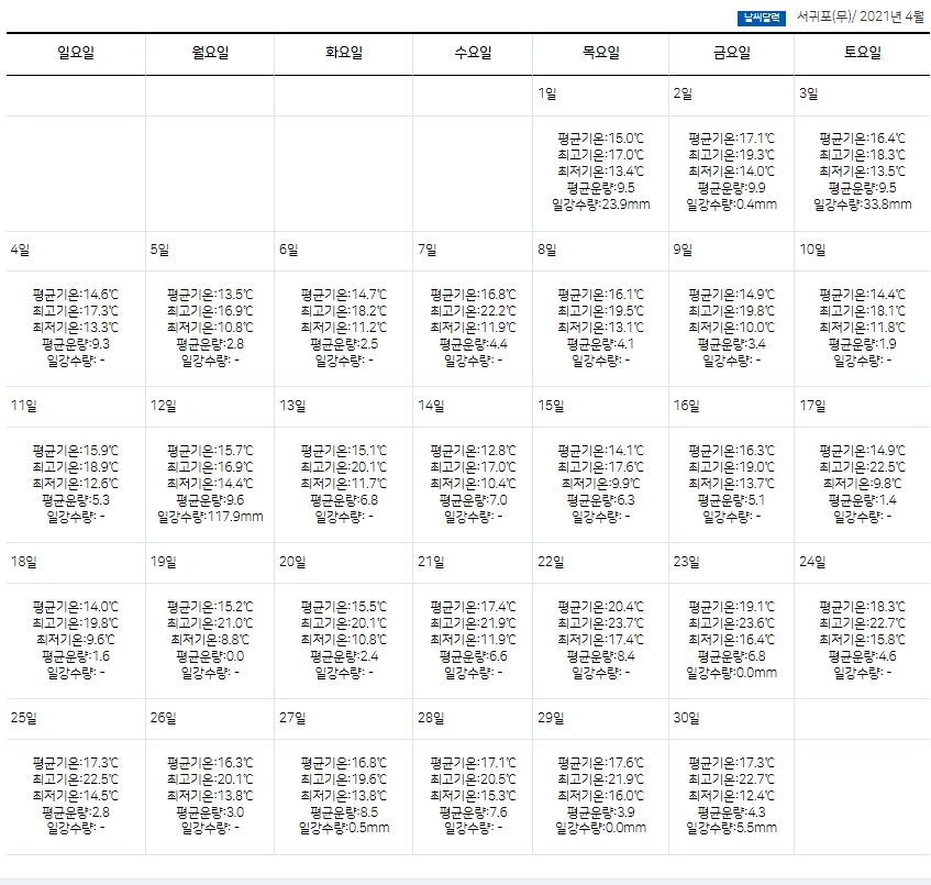 제주도 4월 날씨 과거자료