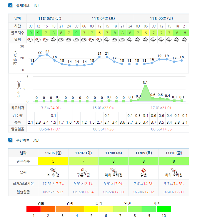 정남진CC JNJCC 날씨 (실시간 날씨 정보는 여기 클릭요~)