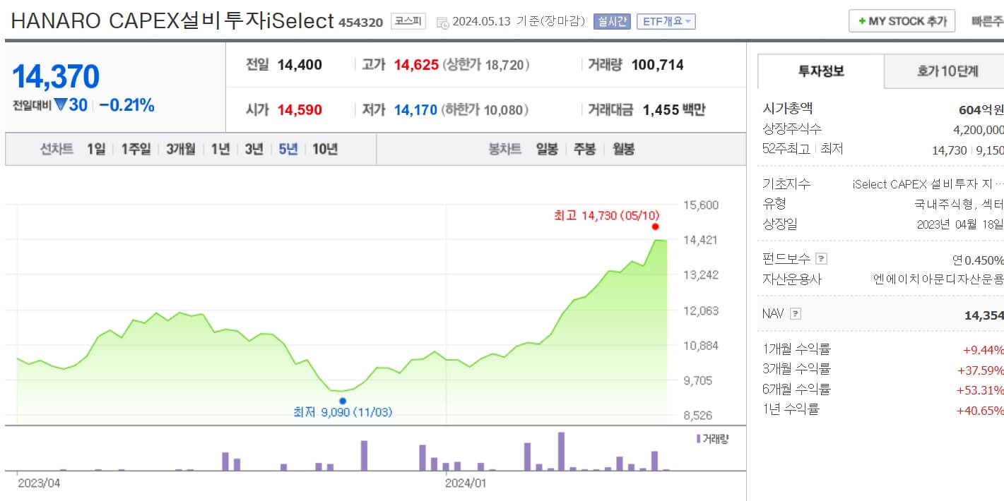 데이터센터_ETF