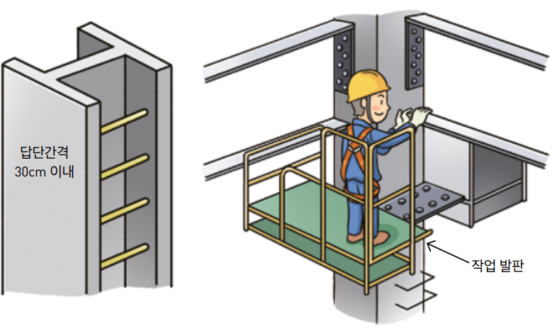 철골작업발판