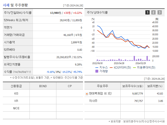 지누스_기업개요