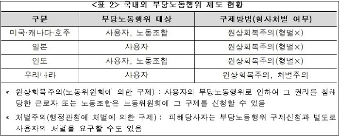 &quot;심각한 노조 불법행위&#44; 엄정한 법 집행 따라야&quot; 한경연