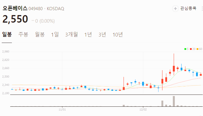 조기대선 관련주 대장주 TOP9 : 이재명 안철수 한동훈