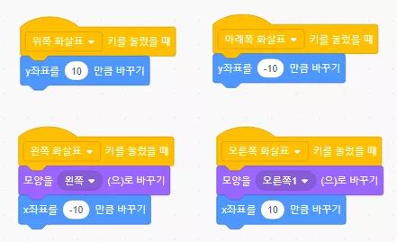 키보드 이벤트에 따라 캐릭터 모양이 바뀌고 움직임