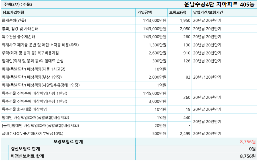 임대용주택화재보험묶음3