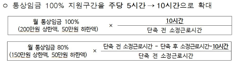 육아기 근로시간 단축근무 및 업무분담 지원금 신청방법