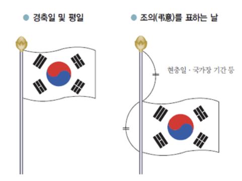 태극기 조기 다는 법