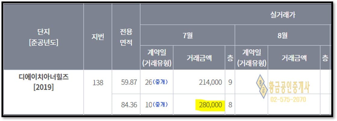 개포 디에이치아너힐즈
