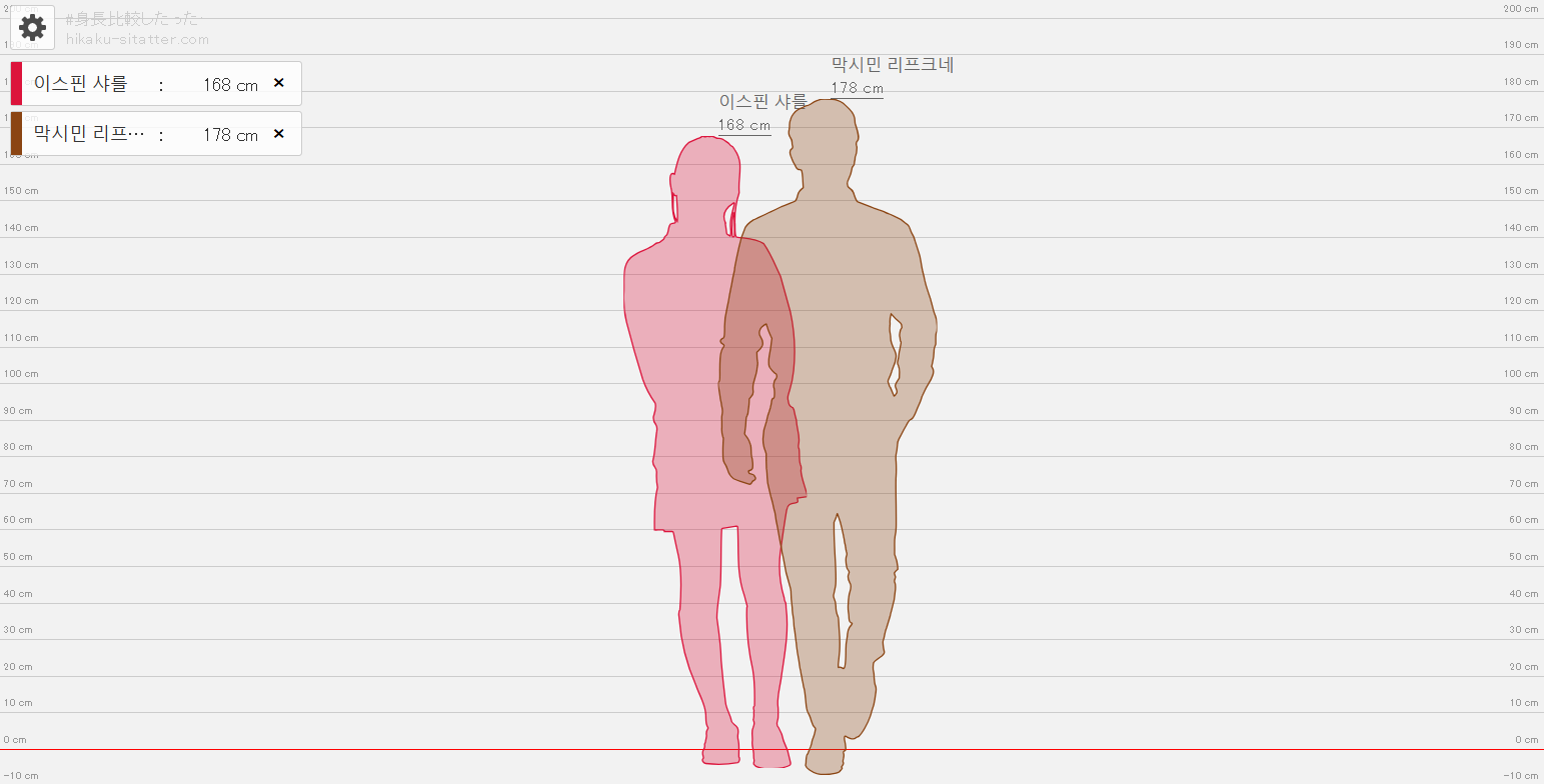 키차이사이트