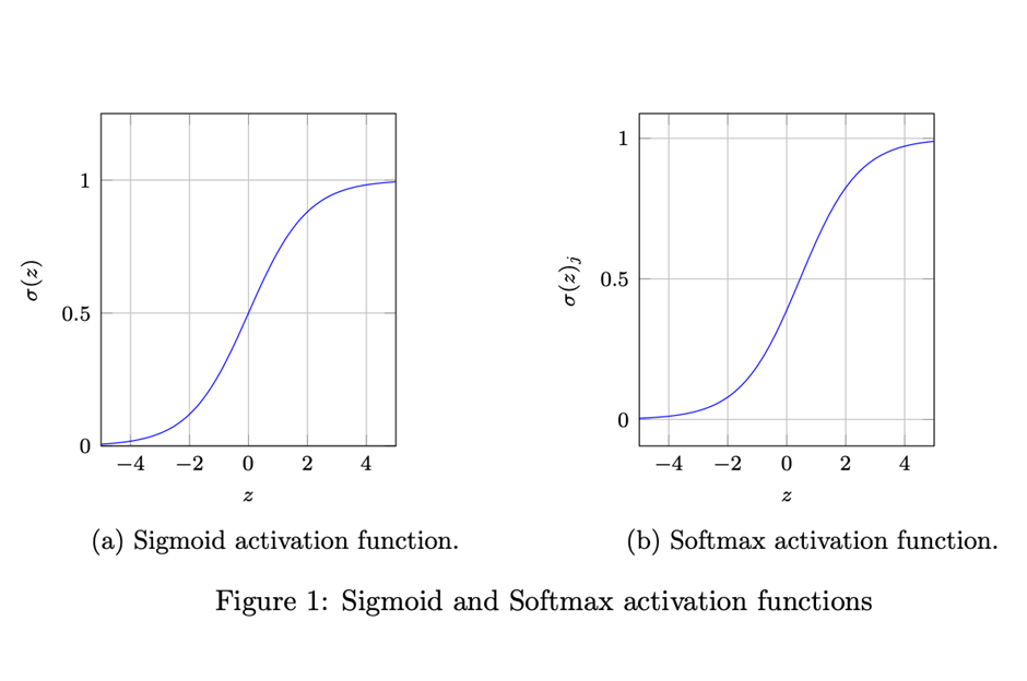 Output function, Loss function(feat. 소프트맥스, 크로스 엔트로피)