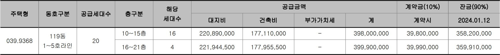 평촌자이아이파크-공급금액