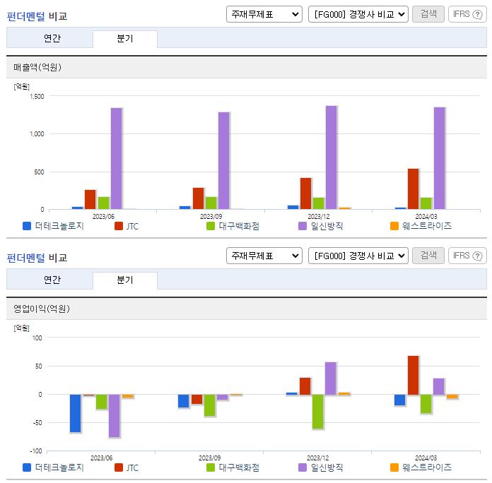 더테크놀로지_업종분석