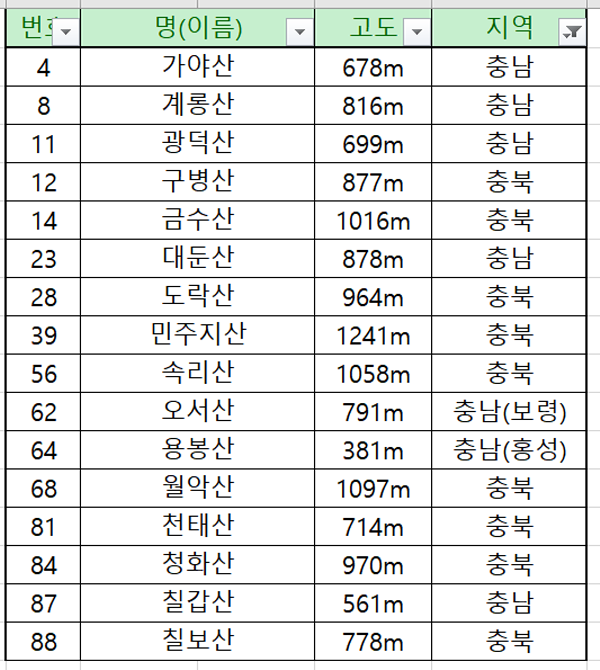 블랙야크 100대 명산