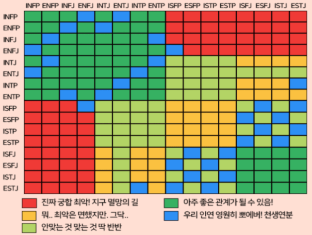 ESFP 궁합표