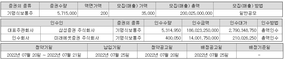 수산인더스트리 공모 가격 확정